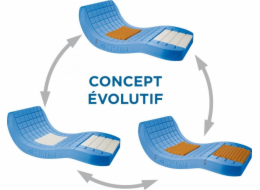Matrace proti proleženinám Viscoflex Evolutive