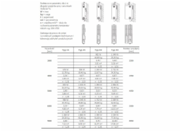 Stelrad Radiátor NOVELLO typ 22 600x600mm 1039W