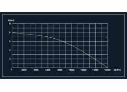 Drenážní čerpadlo Haushalt DPD-16000, 550W