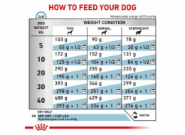 ROYAL CANIN Hypoallergenic - suché krmivo pro psy - 2kg