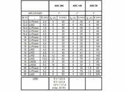 Metabo Rychlonabíječka Metabo ASC 145 12-36 V VZDUCHEM CHLAZENÁ