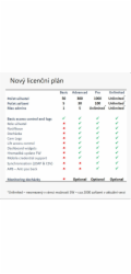 2N® Access Commander – PRO licence – Nová instalace 