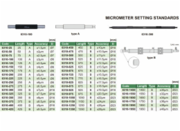 Insize STANDARDNÍ MIKROMETRY VNITŘNÍ MMZM 175