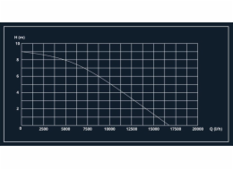 Drenážní čerpadlo Haushalt DP-17000, 550W