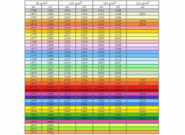 Trophee kopírovací papír A4 80g 500 listů