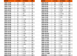 Bahco BAHCO BIMETALOVÁ DĚROVÁ PILA 111 mm BAH3830-111-VIP