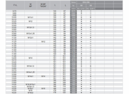 Fanar VRTACÍ KLÍČ WDG FI 6,80 M 8 VHM TIALN