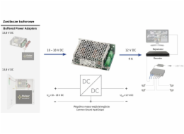 Pulsar MĚNIČ NAPÁJENÍ DCDC-12V4A-SE PULSAR