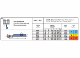 Pafana NNPA 2516 SK5 TOKEN NOZ ISO 7 R