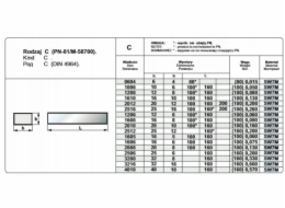 Pafana NOZ TOK OPR.40/10/160