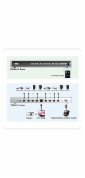 ATEN 8port HDMI video switch, přenos do 20 m., DO