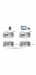 ATEN DVI Video/Audio Extender 60m po Cat5E/Cat6