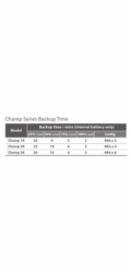 Fortron UPS FSP CHAMP 2000 VA rack 2U, online