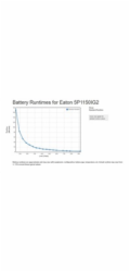 EATON UPS 5P 1150i G2, Line-interactive, Tower, 1150VA/920W, výstup 8x IEC C13, USB, displej, sinus, slot pro LAN