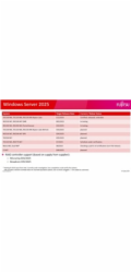 Fujitsu Windows Server 2025 Standard 16Core ROK, pouze HW FTS