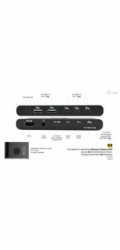 i-tec KVM dokovací stanice pro dva hositele, 4K HDMI, 3x USB-C, 2x USB-A, Power Delivery 2x 100W