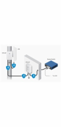 UBNT ETH-SP-G2 [Gigabitová přepěťová ochrana pro venkovní jednotky do 10kA]