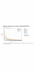 Eaton 9PX 3000i RT2U, ON-LINE, UPS 3000VA / 3000W, LCD, rack/tower ( možno dokoupit 9PXEBM72RT2U )