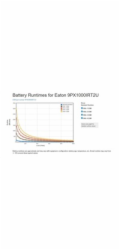 Eaton 9PX 1000i RT2U, UPS 1000VA / 1000W, LCD, rack/tower