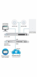 Ubiquiti UAP-AC-HD - UniFi AP, AC, High Density