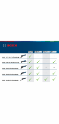 Akumulátorová multifunkční řezačka Bosch GOP 12 V-28 solo Professional, 12V, multifunkční nářadí