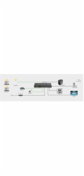 Netgear GS324P Netgear 24PT GIGE UNMNGED SWCH W/ POE+