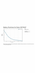 Eaton 5E 700 USB FR G2, UPS 700VA / 360 W, 2x FR