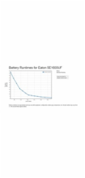 Eaton 5E 1600 USB FR G2, UPS 1600VA / 900 W, 4x FR