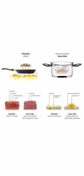 Lauben Smart Sous Vide 1200SB