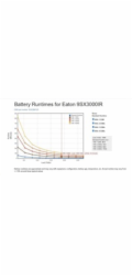 Eaton 9SX3000IR, UPS 3000VA / 2700W, LCD, rack 2U