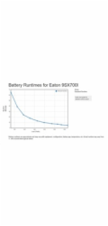 Eaton 9SX700I, UPS 700VA / 630W, LCD, tower