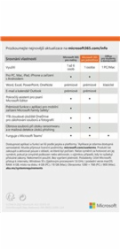 Microsoft 365 Personal FY25H2 Mac/Win, 1rok, SK