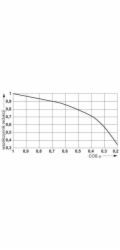 Phoenix Contact Reléový modul 4P 24V DC RIF-2-RPT-LDP-24DC/4X21 (2903308)