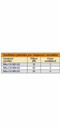 TRITON Ventilační jednotka horní (spodní), 4 ventilátory-230V/60W, termostat, černá