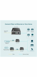 TP-Link MC210CS media konvertor (1xGbE, 1x duplex SC/UPC, SM, 1310nm, 20km)