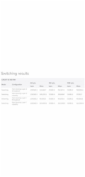MikroTik Cloud Router Switch CRS317-1G-16S+RM, dual-core 800MHz CPU, 1GB, 1xGLAN, 16xSFP+ slot, vč. L6