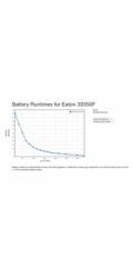 Eaton 3S 550 FR, UPS 550VA / 330W, 6 zásuvek (3 zálohované), USB, české zásuvky