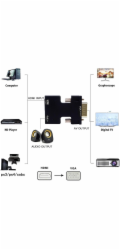 Převodník HDMI na VGA s audio výstupem