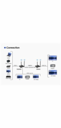 PREMIUMCORD HDMI2.0 Wireless extender 4K@60Hz na 50m, pásmo 5.2GHz