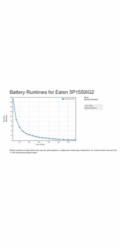 EATON UPS 5P 1550i G2, Line-interactive, Tower, 1550VA/1350W, výstup 8x IEC C13, USB, displej, sinus, slot pro LAN