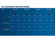 Bosch Professional GAL 12V-40 Ladegerät(C) solo CL