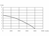 6286912