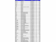 7641500